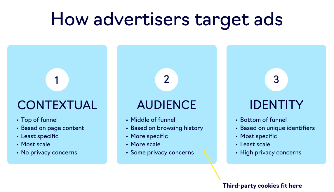 5 Takeaways From Our Future Of Advertising Webinar With Brynne And Paul 